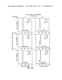 COMBINATION OF DEHYDROEPIANDROSTERONE OR DEHYDROEPIANDROSTERONE-SULFATE WITH AN ANTI-IGE ANTIBODY FOR TREATMENT OF ASTHMA OR CHRONIC OBSTRUCTIVE PULMONARY DISEASE diagram and image