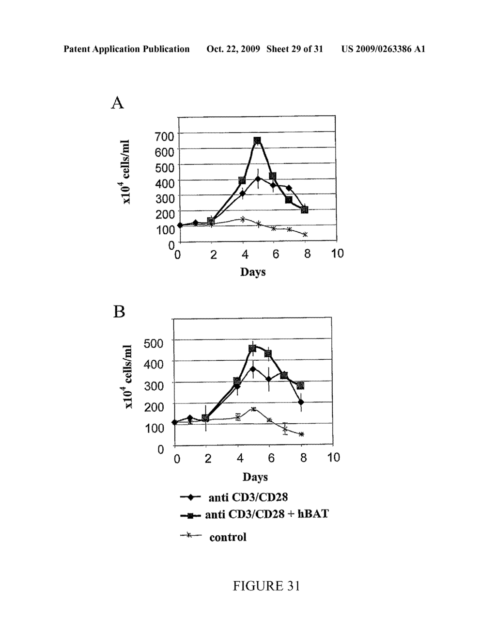 HUMANIZED IMMUNOMODULATORY MONOCLONAL ANTIBODIES FOR THE TREATMENT OF NEOPLASTIC DISEASE OR IMMUNODEFICIENCY - diagram, schematic, and image 30