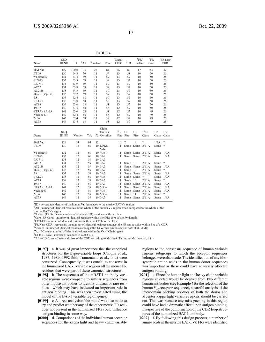 HUMANIZED IMMUNOMODULATORY MONOCLONAL ANTIBODIES FOR THE TREATMENT OF NEOPLASTIC DISEASE OR IMMUNODEFICIENCY - diagram, schematic, and image 49