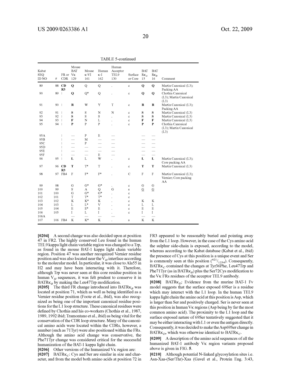 HUMANIZED IMMUNOMODULATORY MONOCLONAL ANTIBODIES FOR THE TREATMENT OF NEOPLASTIC DISEASE OR IMMUNODEFICIENCY - diagram, schematic, and image 52