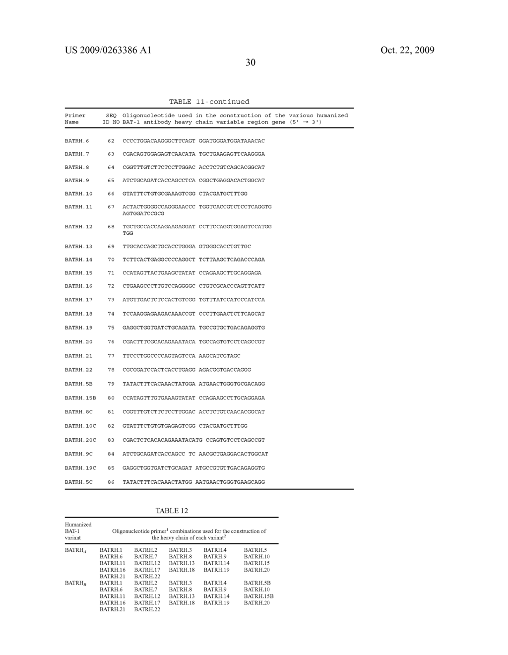 HUMANIZED IMMUNOMODULATORY MONOCLONAL ANTIBODIES FOR THE TREATMENT OF NEOPLASTIC DISEASE OR IMMUNODEFICIENCY - diagram, schematic, and image 62