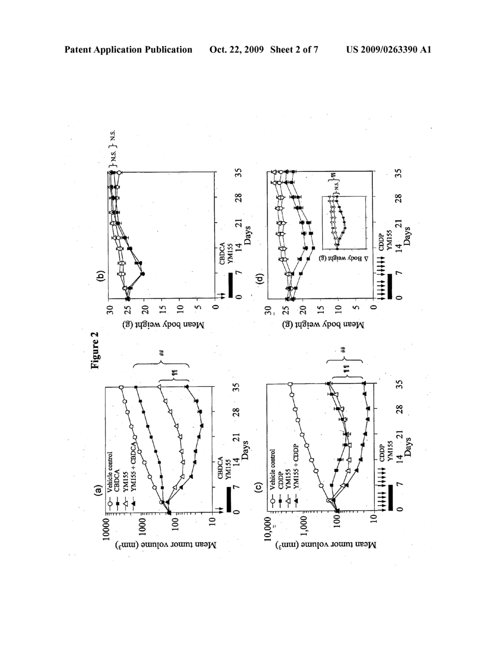 METHOD OF TREATING CANCER BY CO-ADMINISTRATION OF ANTICANCER AGENTS - diagram, schematic, and image 03