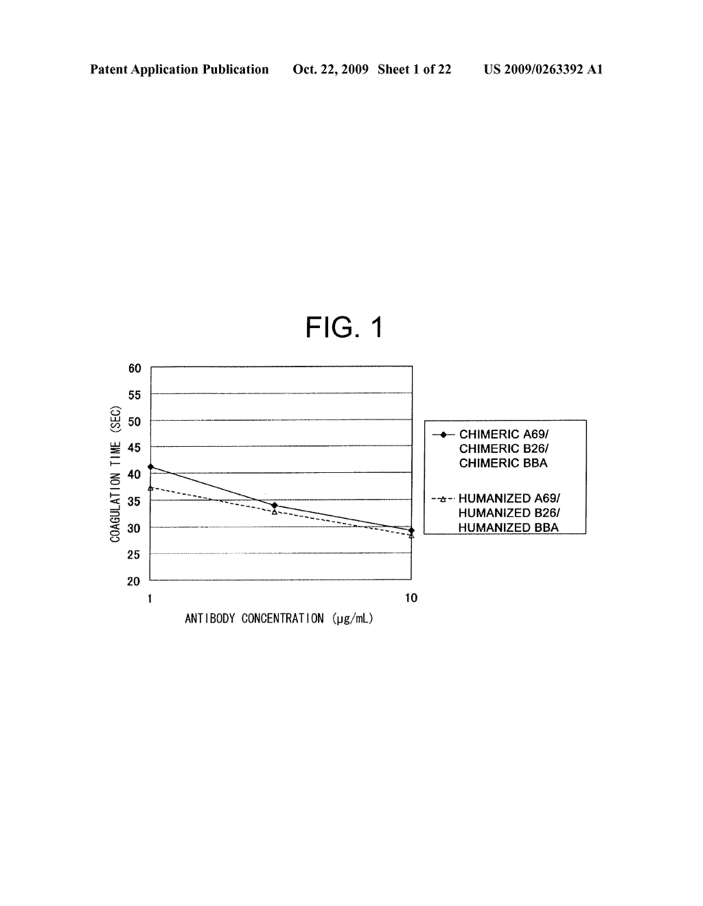 METHODS OF MODIFYING ANTIBODIES FOR PURIFICATION OF BISPECIFIC ANTIBODIES - diagram, schematic, and image 02