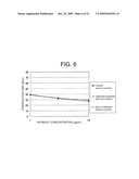 METHODS OF MODIFYING ANTIBODIES FOR PURIFICATION OF BISPECIFIC ANTIBODIES diagram and image