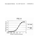 METHODS OF MODIFYING ANTIBODIES FOR PURIFICATION OF BISPECIFIC ANTIBODIES diagram and image