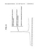 METHODS OF MODIFYING ANTIBODIES FOR PURIFICATION OF BISPECIFIC ANTIBODIES diagram and image