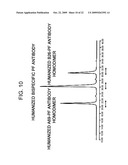 METHODS OF MODIFYING ANTIBODIES FOR PURIFICATION OF BISPECIFIC ANTIBODIES diagram and image