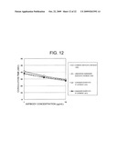 METHODS OF MODIFYING ANTIBODIES FOR PURIFICATION OF BISPECIFIC ANTIBODIES diagram and image