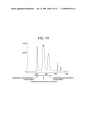 METHODS OF MODIFYING ANTIBODIES FOR PURIFICATION OF BISPECIFIC ANTIBODIES diagram and image