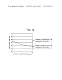 METHODS OF MODIFYING ANTIBODIES FOR PURIFICATION OF BISPECIFIC ANTIBODIES diagram and image