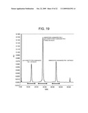 METHODS OF MODIFYING ANTIBODIES FOR PURIFICATION OF BISPECIFIC ANTIBODIES diagram and image