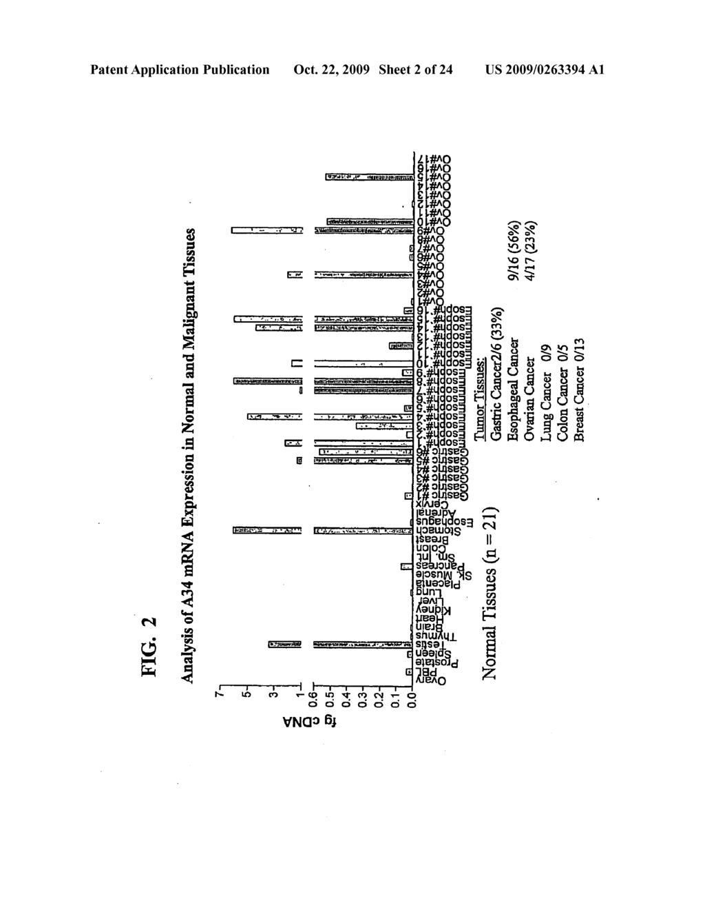 A34 AND A33-LIKE 3 DNA PROTEIN, ANTIBODIES THERETO AND METHODS OF TREATMENT USING SAME - diagram, schematic, and image 03