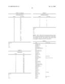 A34 AND A33-LIKE 3 DNA PROTEIN, ANTIBODIES THERETO AND METHODS OF TREATMENT USING SAME diagram and image