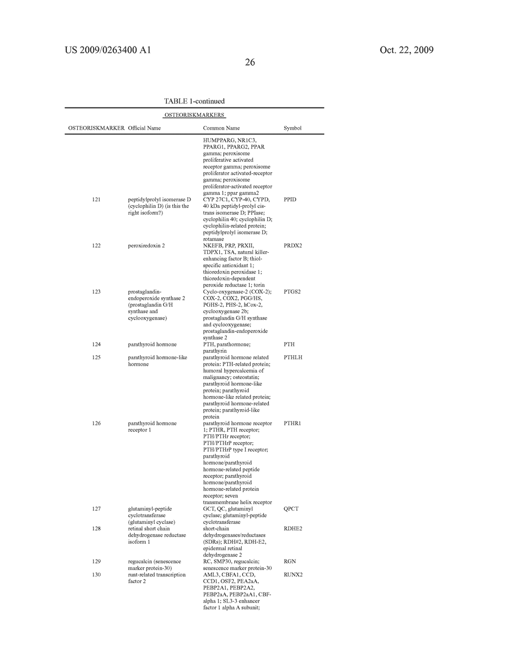 OSTEOPOROSIS ASSOCIATED MARKERS AND METHODS OF USE THEREOF - diagram, schematic, and image 108