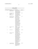 OSTEOPOROSIS ASSOCIATED MARKERS AND METHODS OF USE THEREOF diagram and image