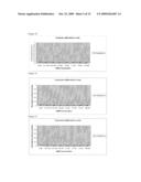 Cationic Lipids and Uses Thereof diagram and image