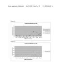 Cationic Lipids and Uses Thereof diagram and image