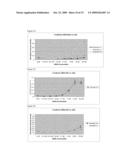 Cationic Lipids and Uses Thereof diagram and image