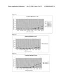 Cationic Lipids and Uses Thereof diagram and image