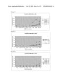 Cationic Lipids and Uses Thereof diagram and image