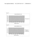 Cationic Lipids and Uses Thereof diagram and image