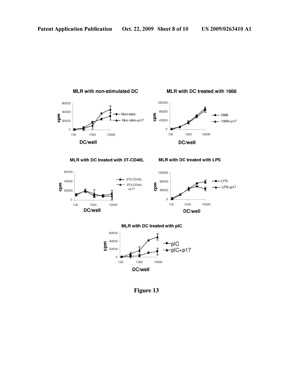 USE OF TGF-B1 INHIBITOR PEPTIDES IN THE PREPARATION OF AN IMMUNE RESPONSE MODULATING AGENT - diagram, schematic, and image 09