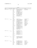 Compositions, splice variants and methods relating to ovarian specific genes and proteins diagram and image