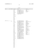 Compositions, splice variants and methods relating to ovarian specific genes and proteins diagram and image