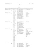 Compositions, splice variants and methods relating to ovarian specific genes and proteins diagram and image