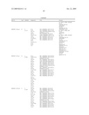 Compositions, splice variants and methods relating to ovarian specific genes and proteins diagram and image