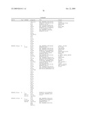 Compositions, splice variants and methods relating to ovarian specific genes and proteins diagram and image