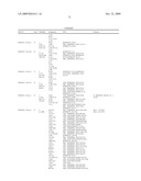 Compositions, splice variants and methods relating to ovarian specific genes and proteins diagram and image