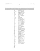 Compositions, splice variants and methods relating to ovarian specific genes and proteins diagram and image