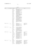 Compositions, splice variants and methods relating to ovarian specific genes and proteins diagram and image