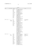 Compositions, splice variants and methods relating to ovarian specific genes and proteins diagram and image