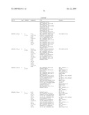 Compositions, splice variants and methods relating to ovarian specific genes and proteins diagram and image