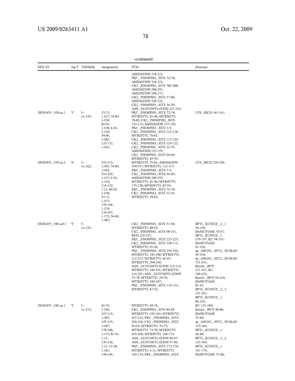 Compositions, splice variants and methods relating to ovarian specific genes and proteins - diagram, schematic, and image 122