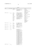 Compositions, splice variants and methods relating to ovarian specific genes and proteins diagram and image