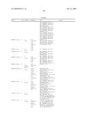 Compositions, splice variants and methods relating to ovarian specific genes and proteins diagram and image