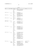 Compositions, splice variants and methods relating to ovarian specific genes and proteins diagram and image