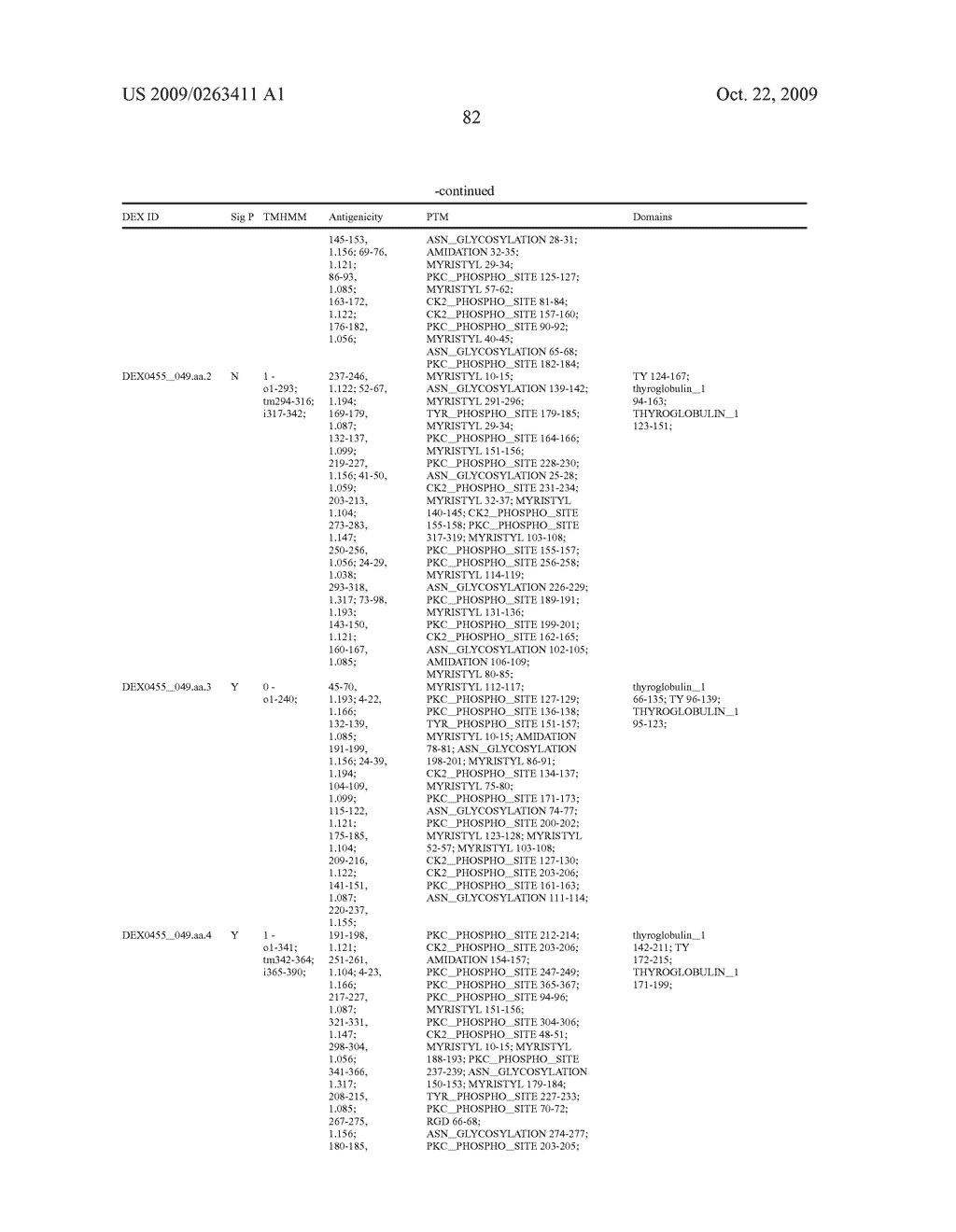 Compositions, splice variants and methods relating to ovarian specific genes and proteins - diagram, schematic, and image 126