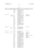 Compositions, splice variants and methods relating to ovarian specific genes and proteins diagram and image