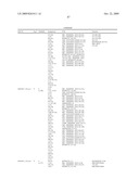 Compositions, splice variants and methods relating to ovarian specific genes and proteins diagram and image