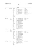 Compositions, splice variants and methods relating to ovarian specific genes and proteins diagram and image