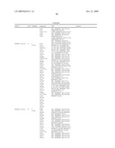 Compositions, splice variants and methods relating to ovarian specific genes and proteins diagram and image