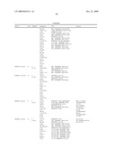 Compositions, splice variants and methods relating to ovarian specific genes and proteins diagram and image