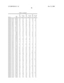 Compositions, splice variants and methods relating to ovarian specific genes and proteins diagram and image