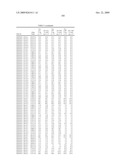 Compositions, splice variants and methods relating to ovarian specific genes and proteins diagram and image