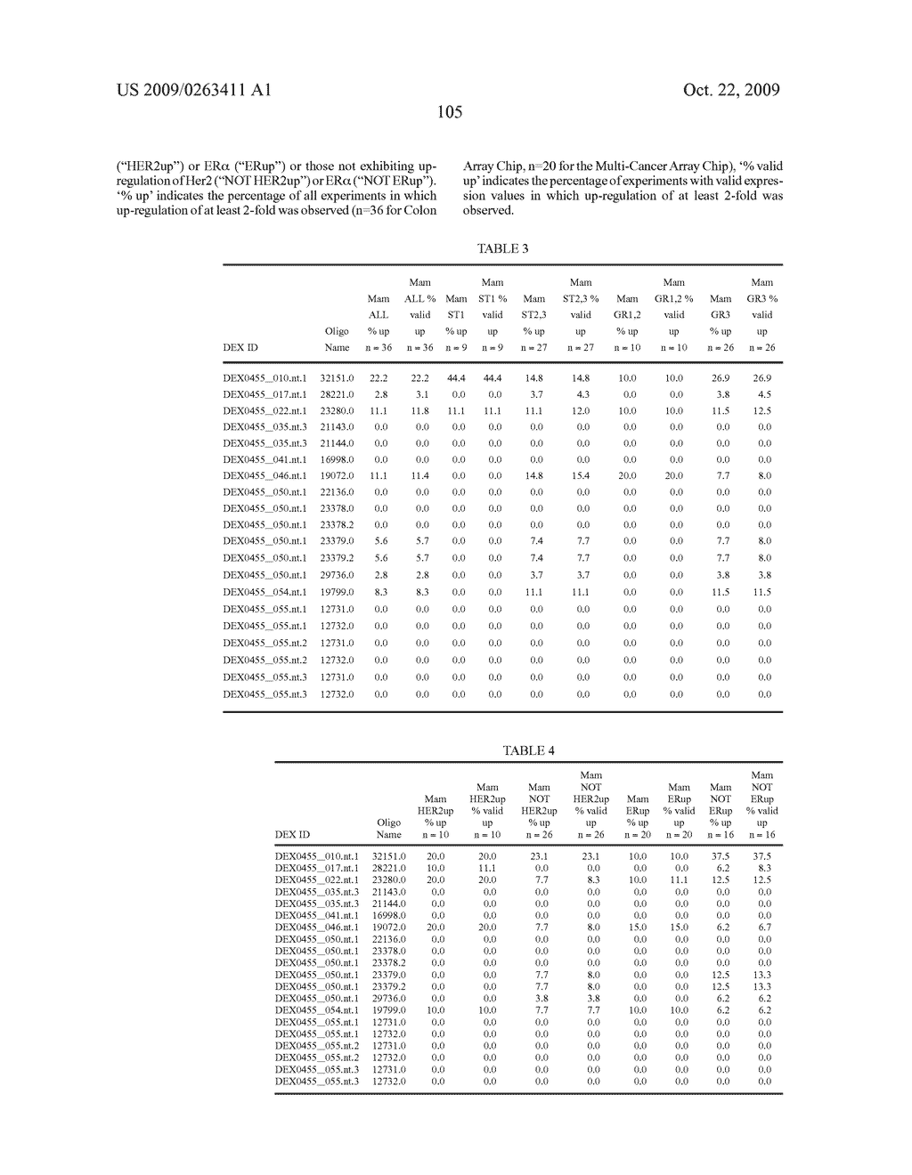 Compositions, splice variants and methods relating to ovarian specific genes and proteins - diagram, schematic, and image 149