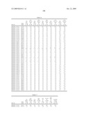 Compositions, splice variants and methods relating to ovarian specific genes and proteins diagram and image